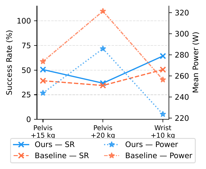 Payload SR and power
